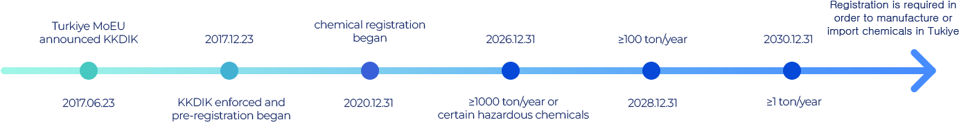 Registration Schedule. Please see below for more information about the image