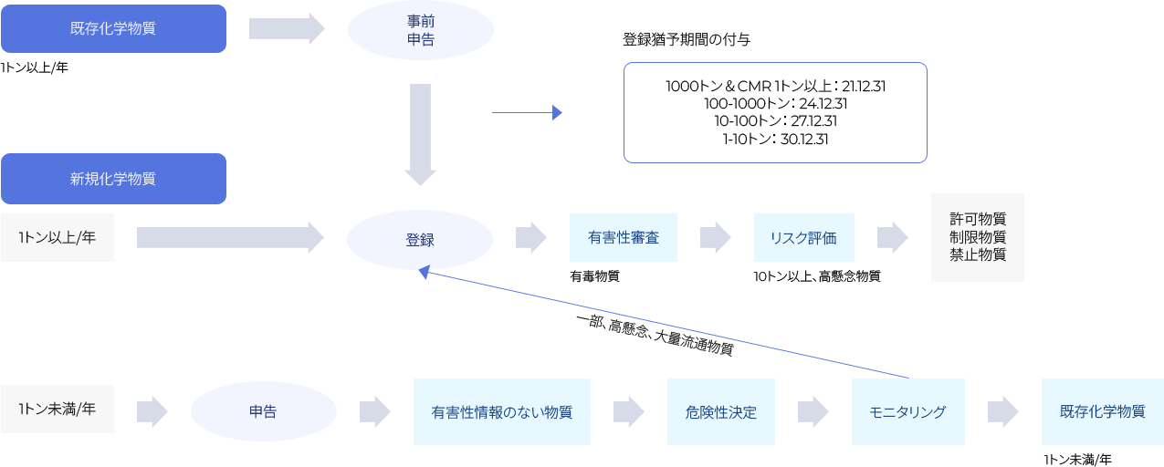 韓国製造・輸入。 画像の詳細については下部を参照してください