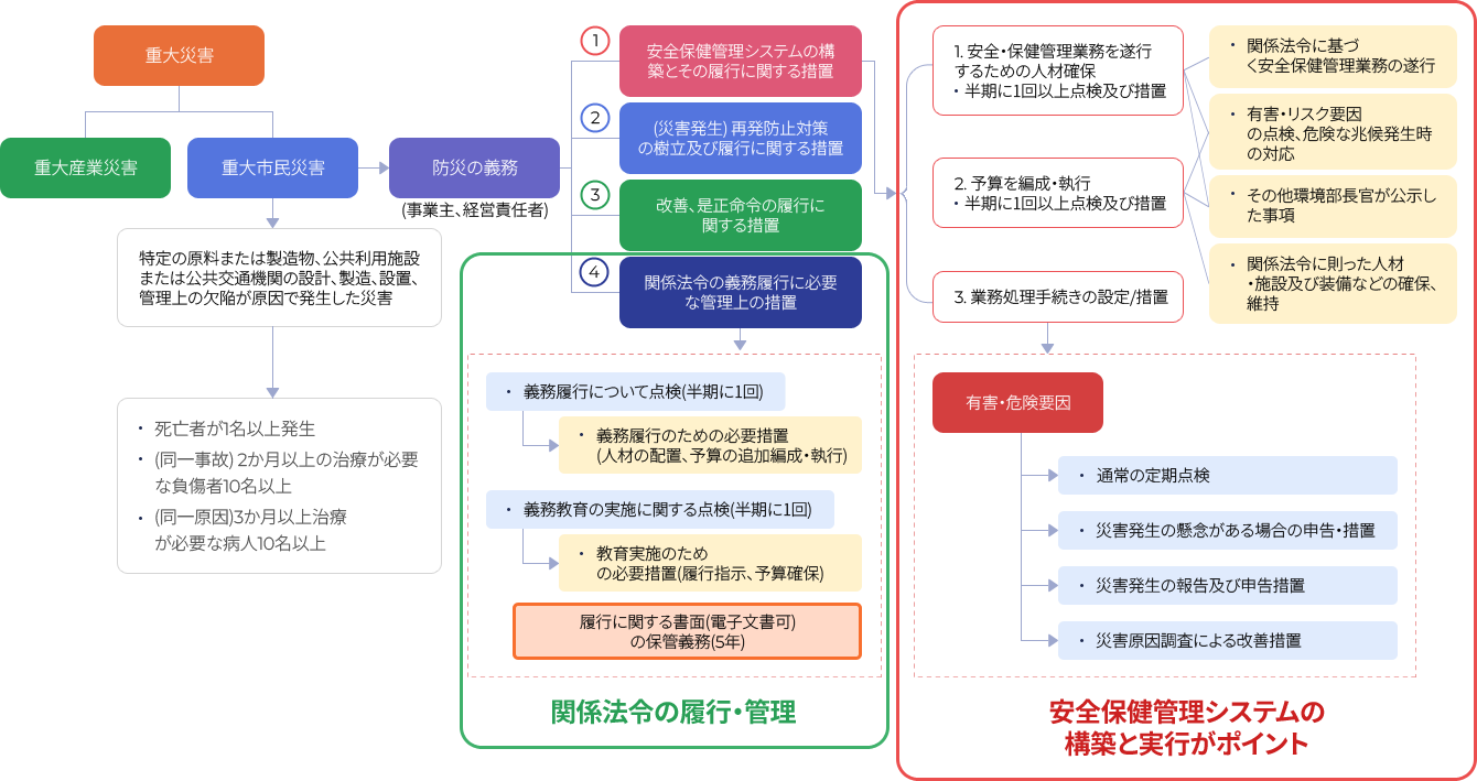 大災害処罰法への対応方案。 画像の詳細については下部を参照してください