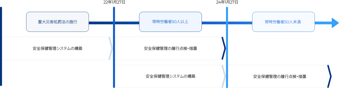 重大災害処罰法の施行日。 画像の詳細については下部を参照してください