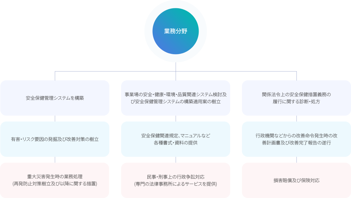 業務分野。 画像の詳細については下部を参照してください