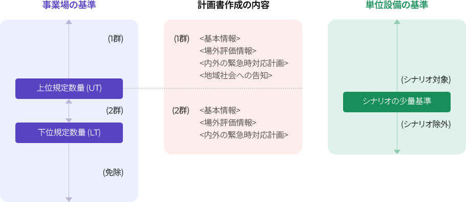 概要図。 画像の詳細については下部を参照してください