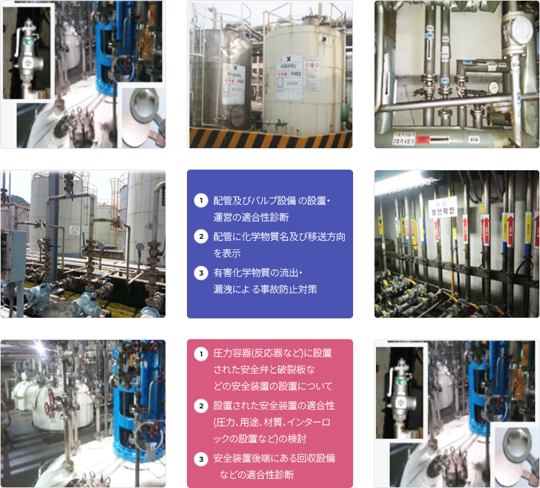 例) 取扱施設の適合性診断に関するコンサルティング。 画像の詳細については下部を参照してください