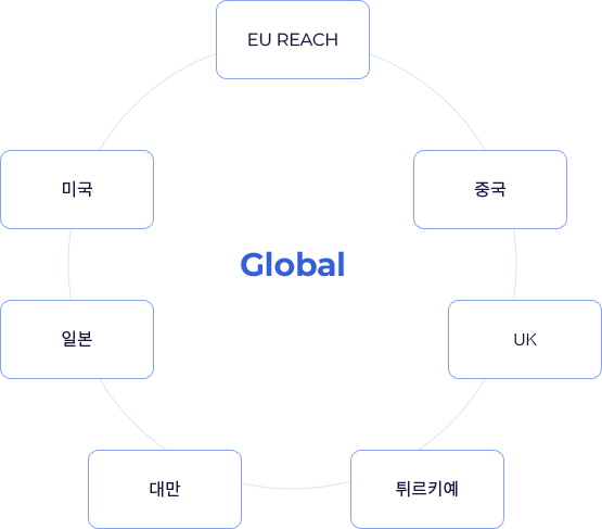 해외 화학규제 서비스. 자세한 내용은 아래 참조.