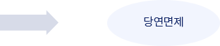 당연면제 화학물질 → 당연면제